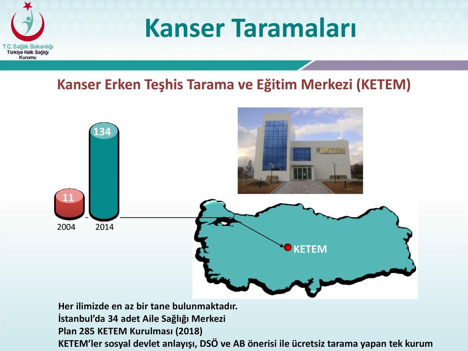 İstanbul da 34 adet Aile Sağlığı Merkezi Plan 285 KETEM Kurulması (2018)