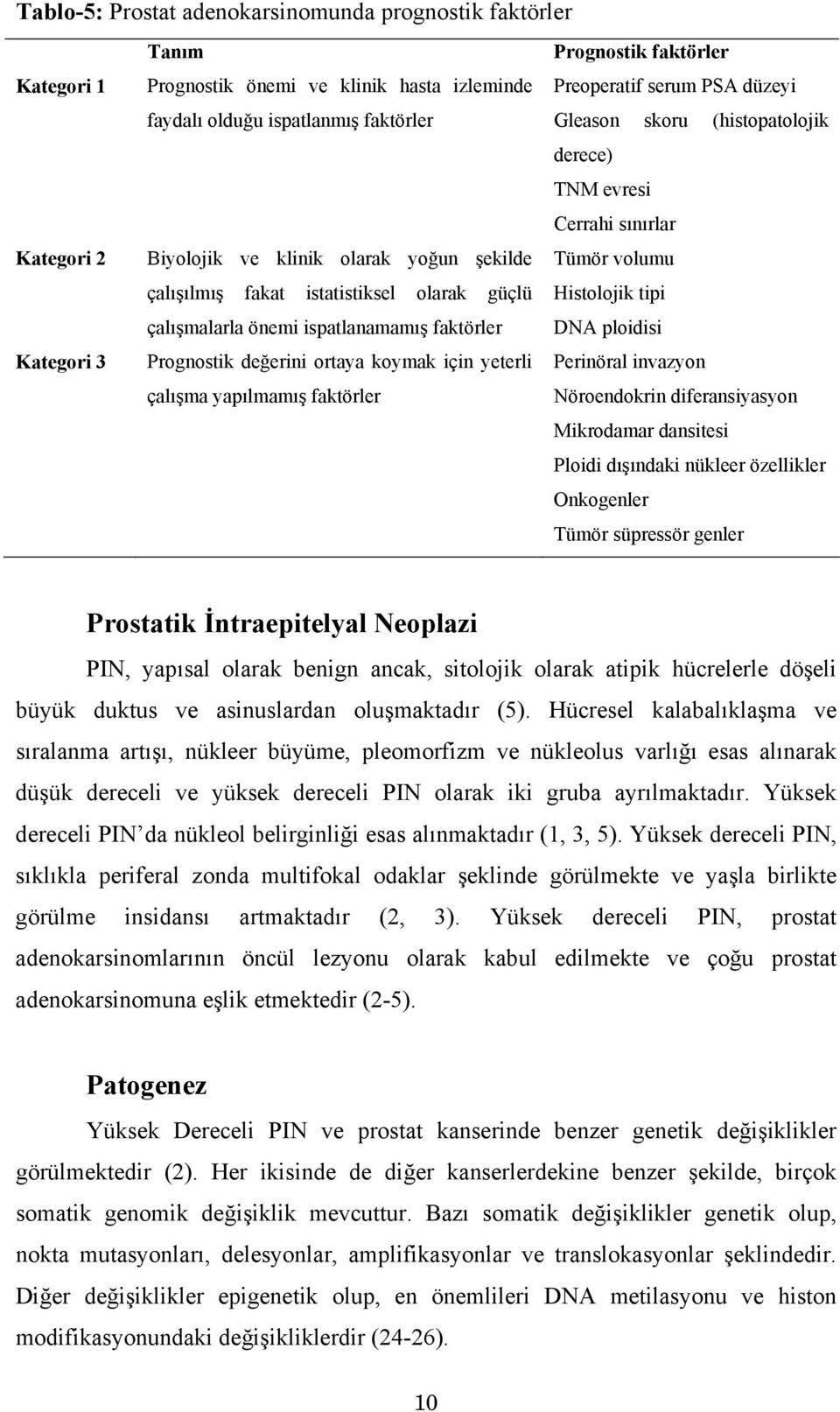 faktörler Preoperatif serum PSA düzeyi Gleason skoru (histopatolojik derece) TNM evresi Cerrahi sınırlar Tümör volumu Histolojik tipi DNA ploidisi Perinöral invazyon Nöroendokrin diferansiyasyon