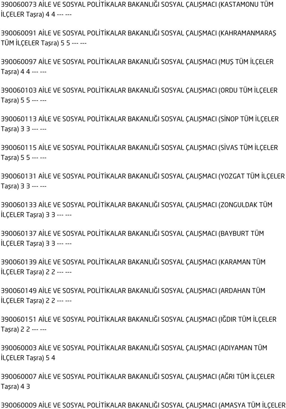 İLÇELER Taşra) 5 5 --- --- 390060113 AİLE VE SOSYAL POLİTİKALAR BAKANLIĞI SOSYAL ÇALIŞMACI (SİNOP TÜM İLÇELER 390060115 AİLE VE SOSYAL POLİTİKALAR BAKANLIĞI SOSYAL ÇALIŞMACI (SİVAS TÜM İLÇELER Taşra)