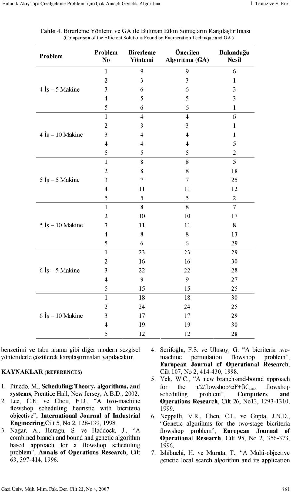 Bulunduğu Nesl 4 İş 5 Makne 4 İş 10 Makne 5 İş 5 Makne 5 İş 10 Makne 6 İş 5 Makne 6 İş 10 Makne 1 9 9 6 2 3 3 1 3 6 6 3 4 5 5 3 5 6 6 1 1 4 4 6 2 3 3 1 3 4 4 1 4 4 4 5 5 5 5 2 1 8 8 5 2 8 8 18 3 7 7