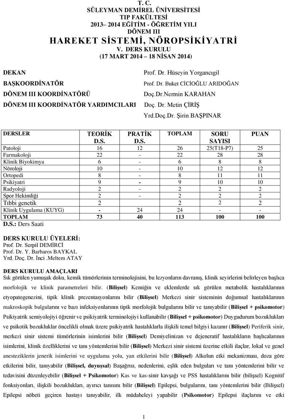 Dr. Metin ÇİRİŞ Yrd.Doç.Dr. Şirin BAŞPINAR DERSL