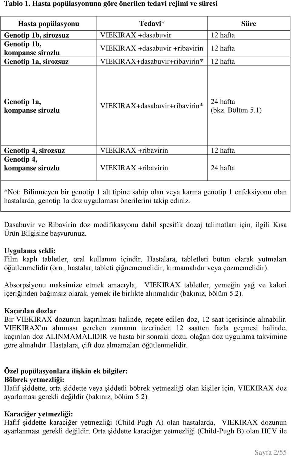 ++ribavirin* 12 hafta Genotip 1a, kompanse sirozlu ++ribavirin* 24 hafta (bkz. Bölüm 5.