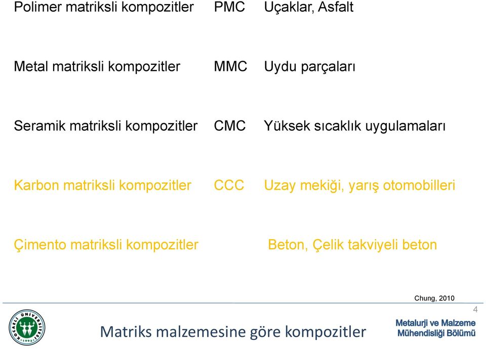 Karbon matriksli kompozitler CCC Uzay mekiği, yarış otomobilleri Çimento matriksli