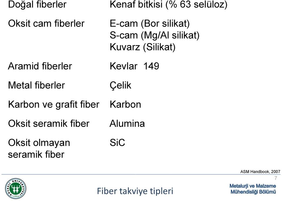 Metal fiberler Karbon ve grafit fiber Oksit seramik fiber Oksit olmayan