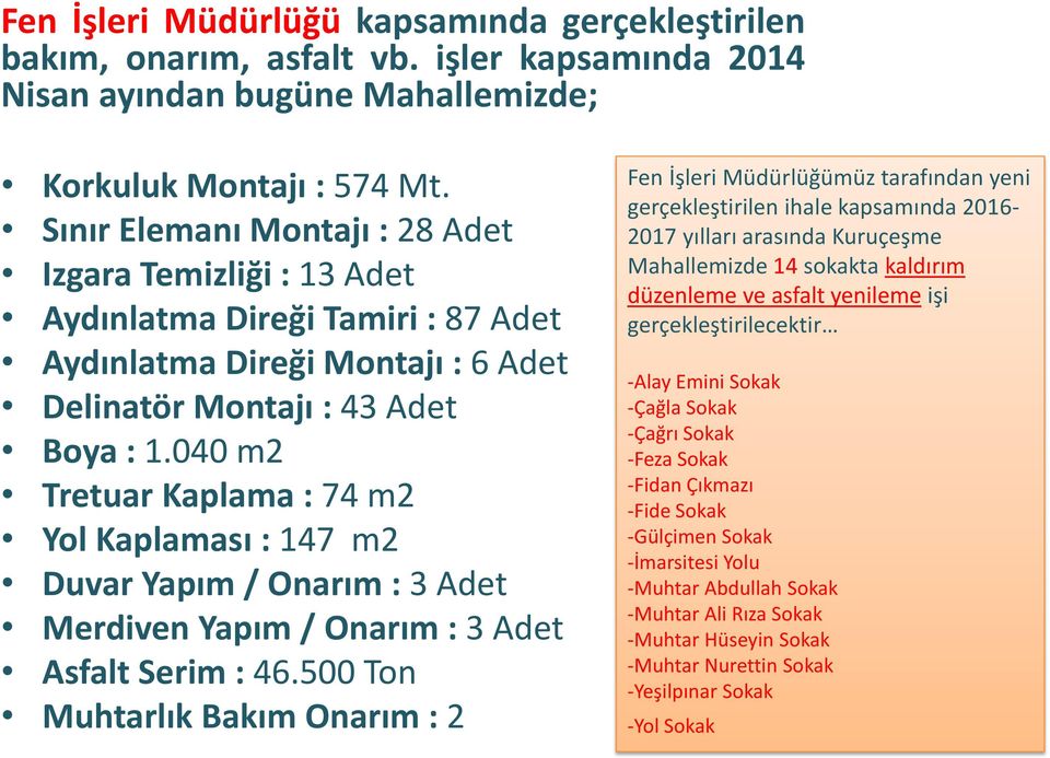 040 m2 Tretuar Kaplama : 74 m2 Yol Kaplaması : 147 m2 Duvar Yapım / Onarım : 3 Adet Merdiven Yapım / Onarım : 3 Adet Asfalt Serim : 46.