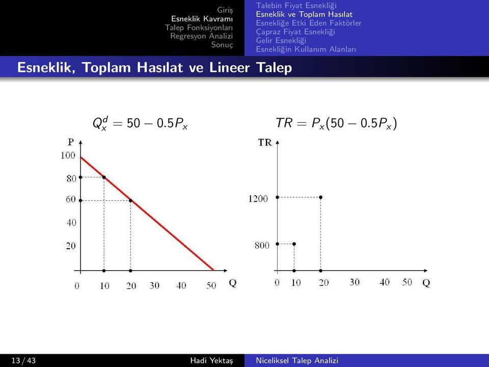 5P x TR = P x (50 0.