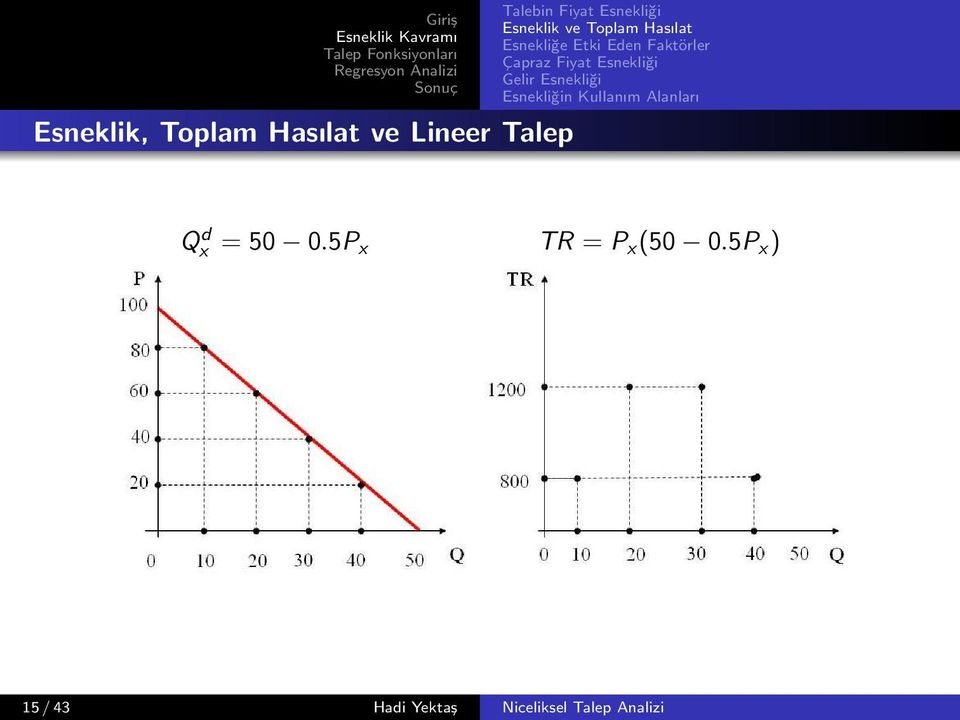 5P x TR = P x (50 0.