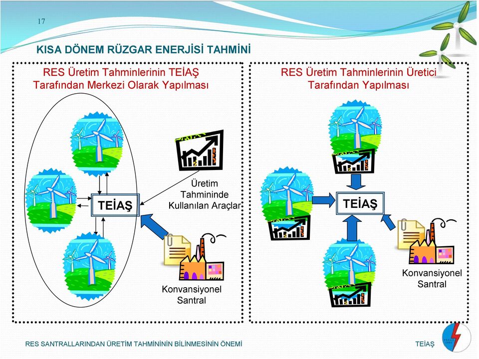 Üretim Tahminlerinin Üretici Tarafından Yapılması Üretim