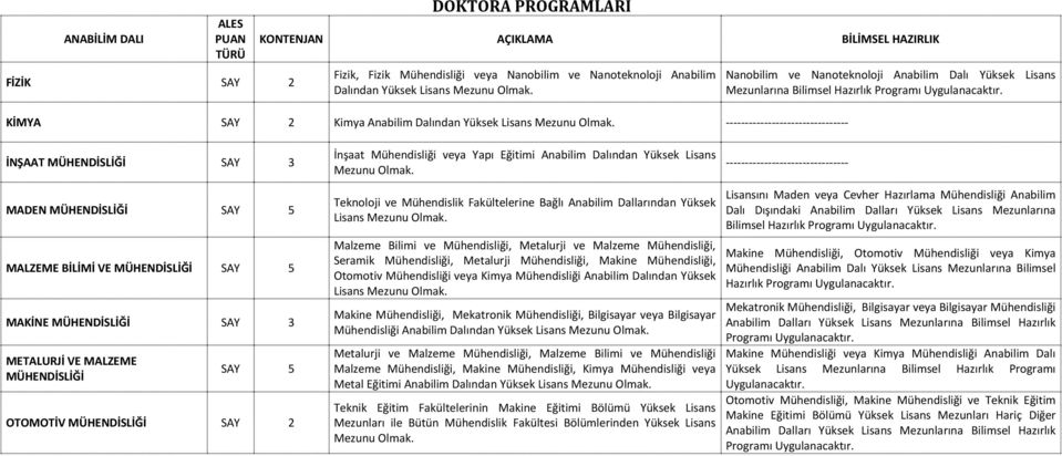 İNŞAAT MÜHENDİSLİĞİ SAY 3 İnşaat Mühendisliği veya Yapı Eğitimi Anabilim Dalından Yüksek Lisans Mezunu Olmak.