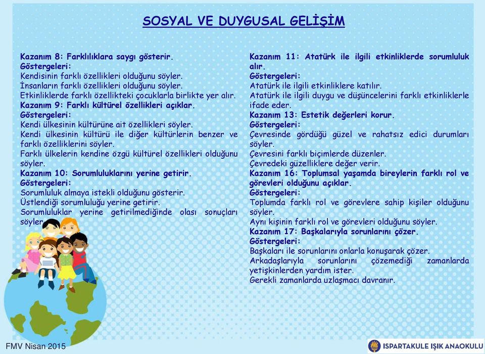 Kendi ülkesinin kültürü ile diğer kültürlerin benzer ve farklı özelliklerini söyler. Farklı ülkelerin kendine özgü kültürel özellikleri olduğunu söyler. Kazanım 10: Sorumluluklarını yerine getirir.