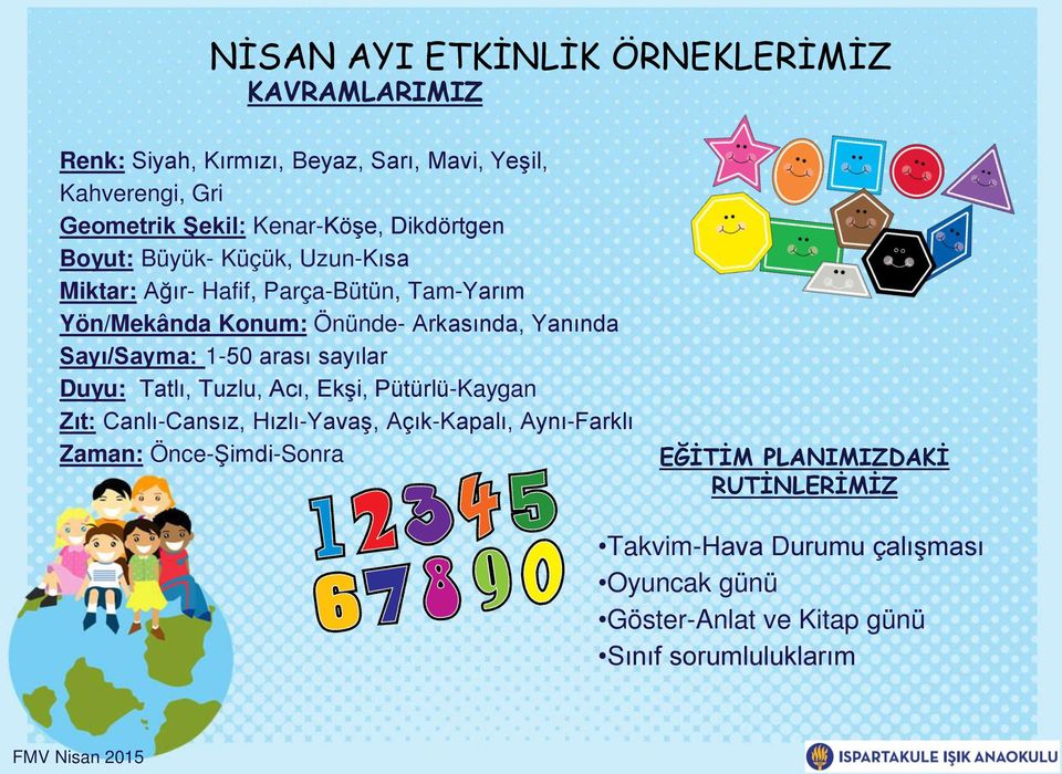 Yanında Sayı/Sayma: 1-50 arası sayılar Duyu: Tatlı, Tuzlu, Acı, Ekşi, Pütürlü-Kaygan Zıt: Canlı-Cansız, Hızlı-Yavaş, Açık-Kapalı,