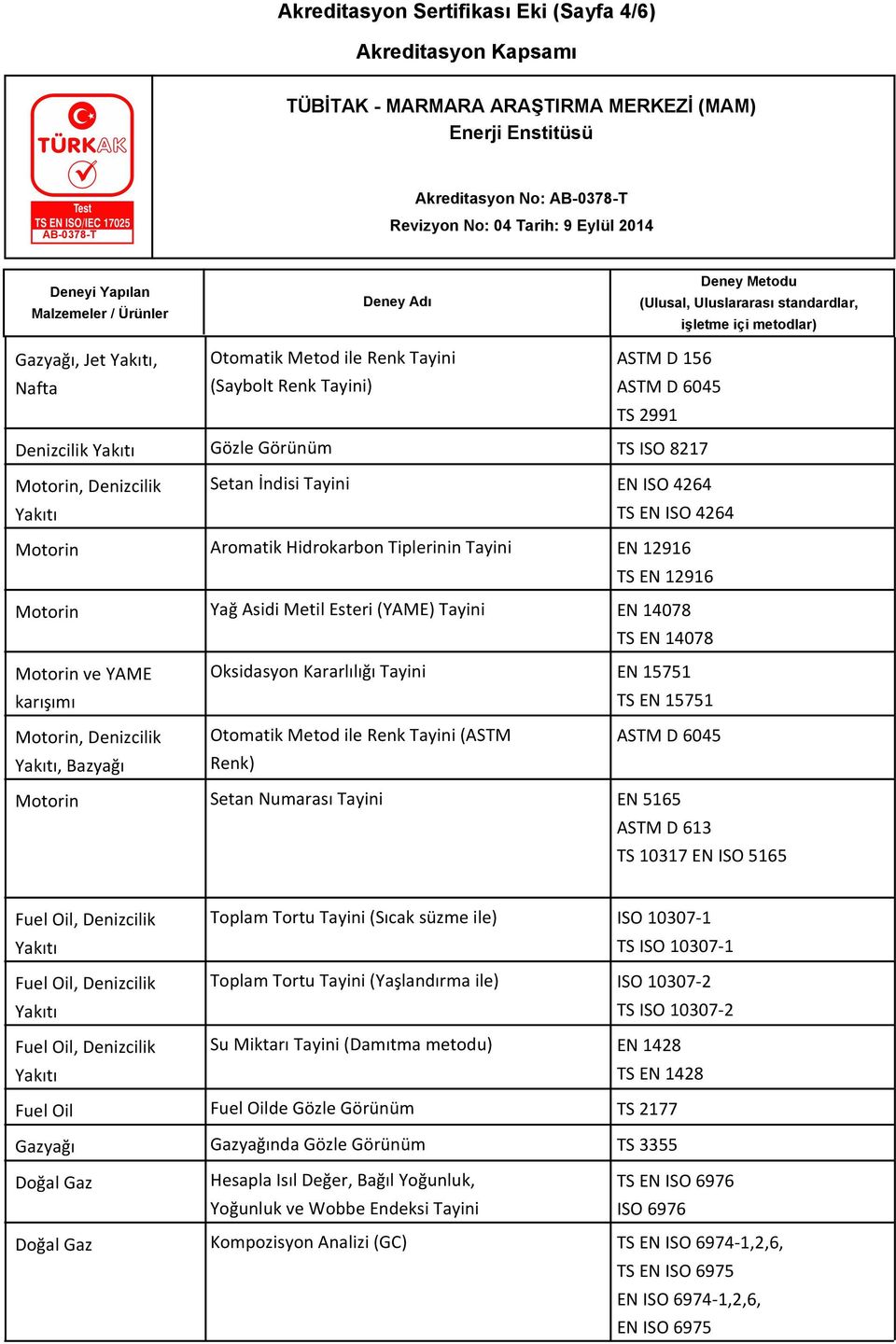 Oksidasyon Kararlılığı Tayini EN 15751 TS EN 15751 Otomatik Metod ile Renk Tayini (ASTM ASTM D 6045 Renk) Setan Numarası Tayini EN 5165 ASTM D 613 TS 10317 EN ISO 5165 Fuel Oil Gazyağı Toplam Tortu