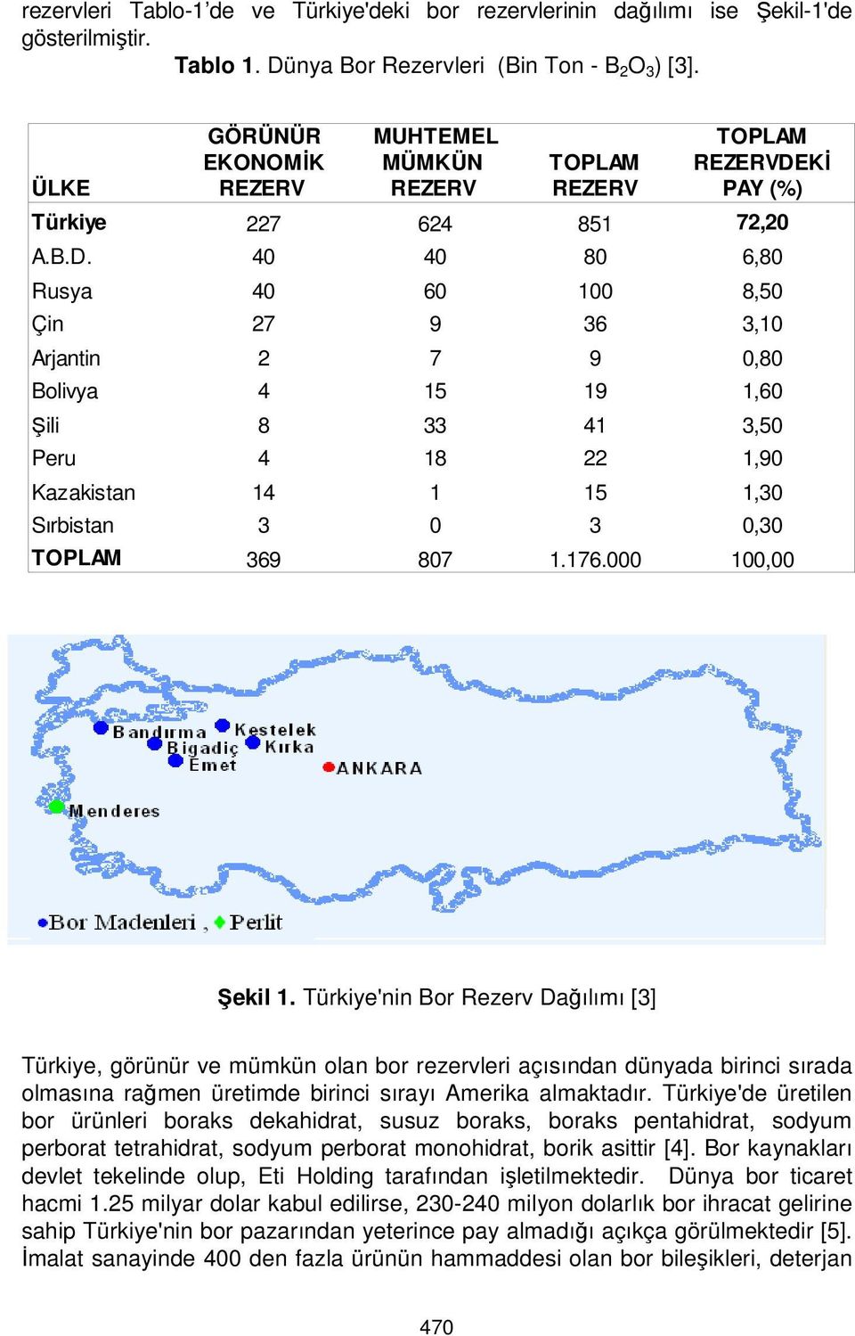 Kİ PAY (%) Türkiye 227 624 851 72,20 A.B.D.