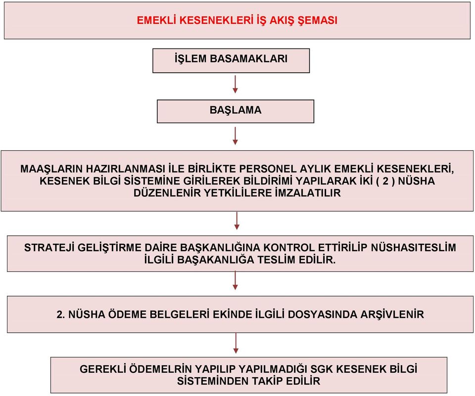 STRATEJİ GELİŞTİRME DAİRE BAŞKANLIĞINA KONTROL ETTİRİLİP NÜSHASITESLİM İLGİLİ BAŞAKANLIĞA TESLİM EDİLİR. 2.