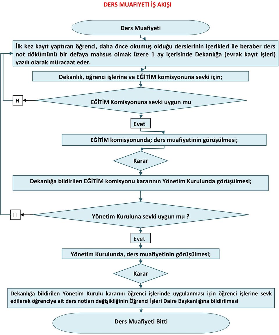 Evet EĞİTİM komisyonunda; ders muafiyetinin görüşülmesi; Karar Dekanlığa bildirilen EĞİTİM komisyonu kararının Yönetim Kurulunda görüşülmesi; H Yönetim Kuruluna sevki uygun mu?