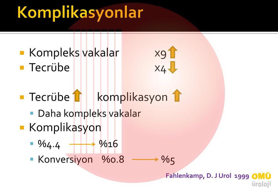 vakalar Komplikasyon %4.