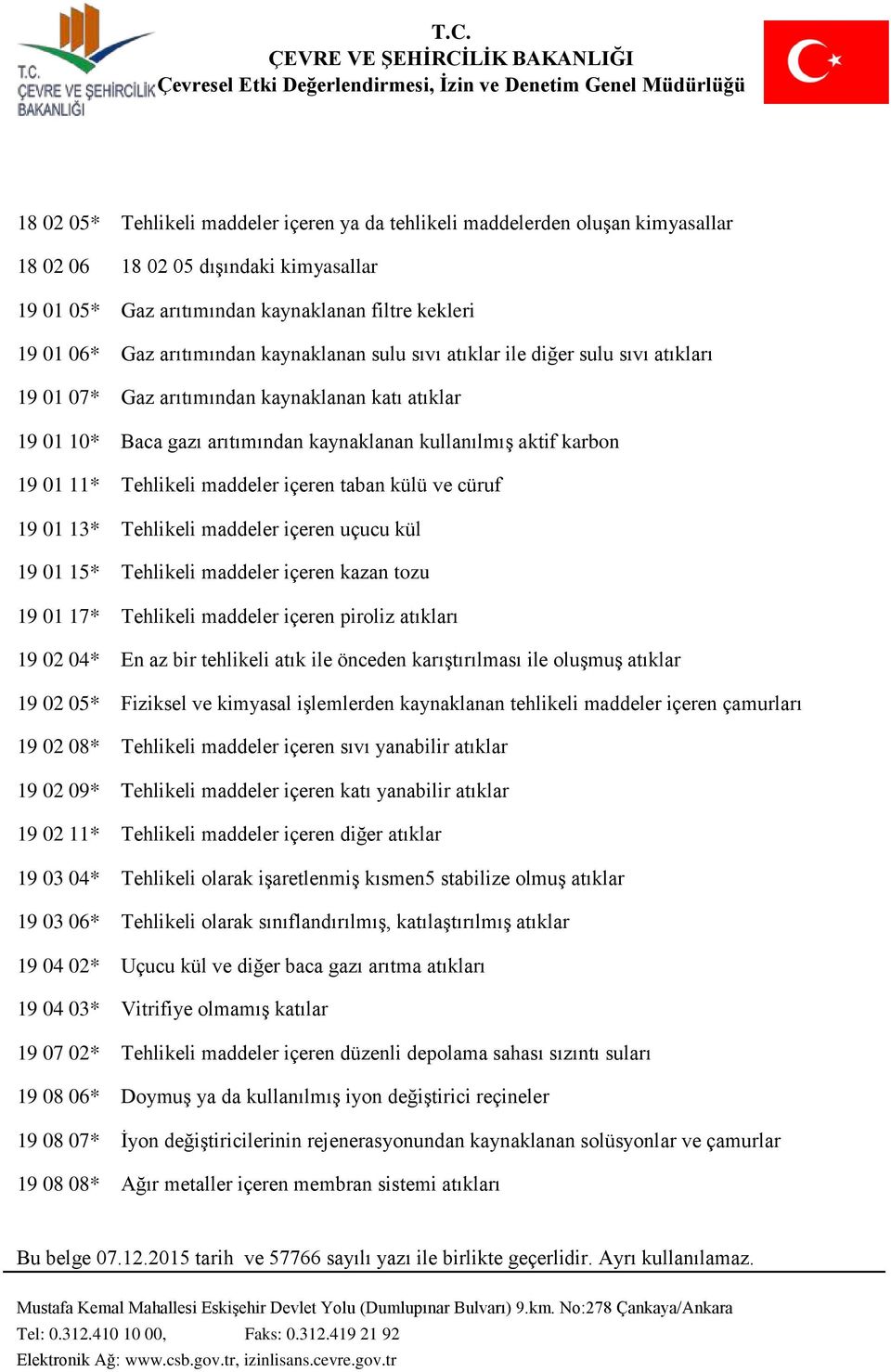 11* Tehlikeli maddeler içeren taban külü ve cüruf 19 01 13* Tehlikeli maddeler içeren uçucu kül 19 01 15* Tehlikeli maddeler içeren kazan tozu 19 01 17* Tehlikeli maddeler içeren piroliz atıkları 19