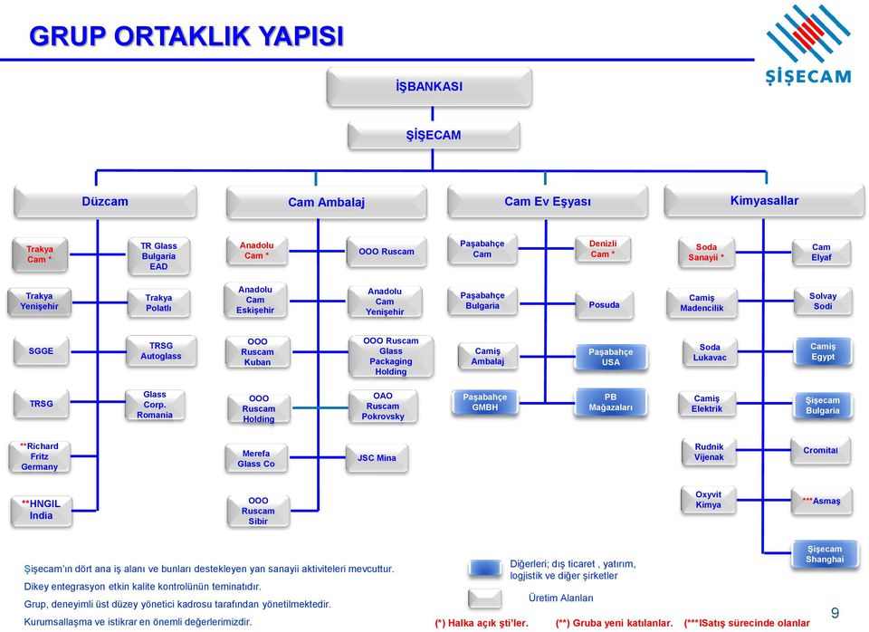 Holding Camiş Ambalaj Paşabahçe USA Soda Lukavac Camiş Egypt TRSG Glass Corp.