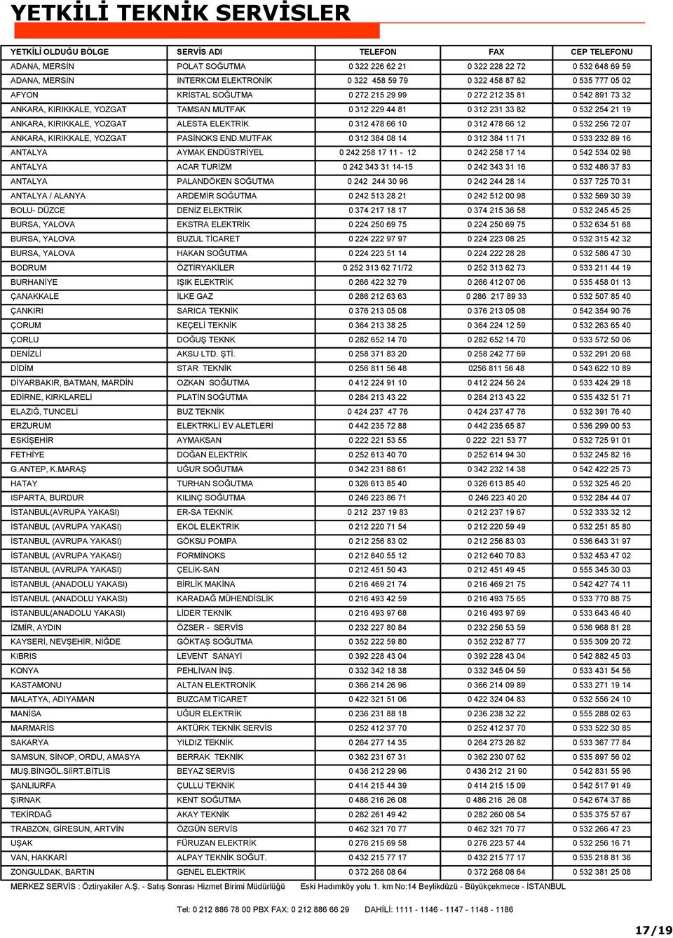 MUTFAK ANTALYA AYMAK ENDÜSTRİYEL ANTALYA ACAR TURİZM ANTALYA PALANDÖKEN SOĞUTMA ANTALYA / ALANYA ARDEMİR SOĞUTMA BOLU- DÜZCE DENİZ ELEKTRİK BURSA, YALOVA EKSTRA ELEKTRİK BURSA, YALOVA BUZUL TİCARET