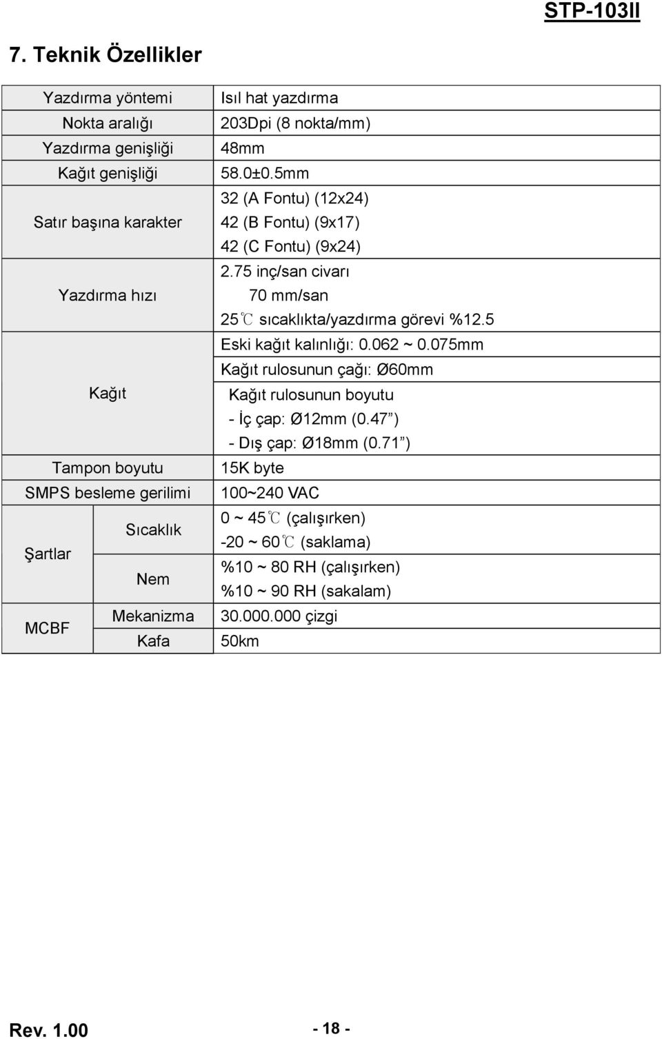 75 inç/san civarı 70 mm/san 25 sıcaklıkta/yazdırma görevi %12.5 Eski kağıt kalınlığı: 0.062 ~ 0.