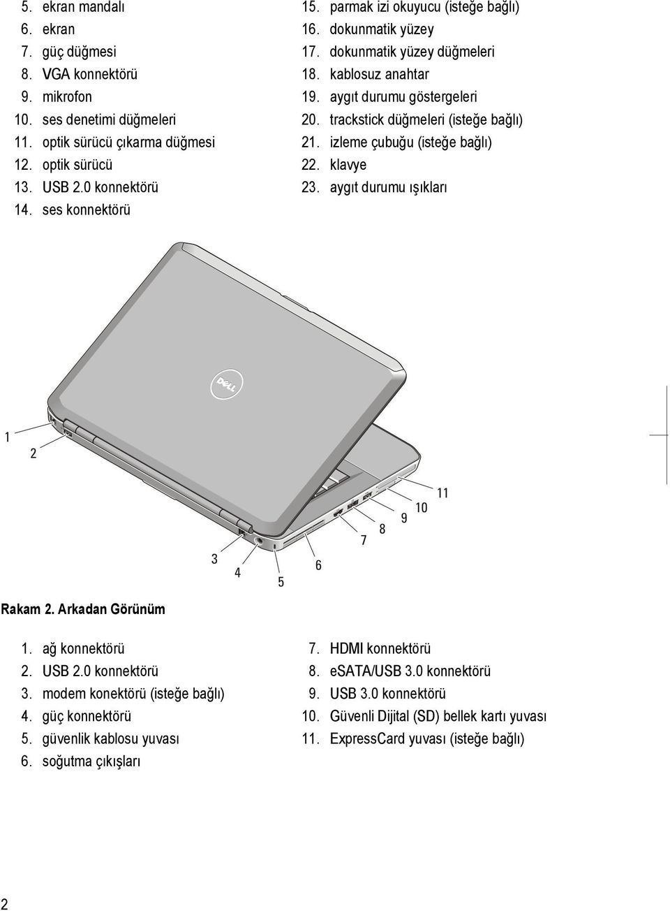 trackstick düğmeleri (isteğe bağlı) 21. izleme çubuğu (isteğe bağlı) 22. klavye 23. aygıt durumu ışıkları Rakam 2. Arkadan Görünüm 1. ağ konnektörü 2. USB 2.0 konnektörü 3.