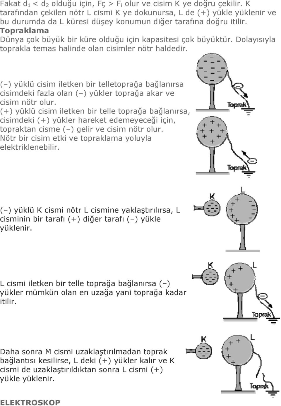 Topraklama Dünya çok büyük bir küre olduğu için kapasitesi çok büyüktür. Dolayısıyla toprakla temas halinde olan cisimler nötr haldedir.