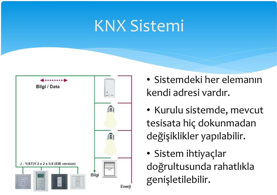 Kurulu sistemde, mevcut tesisata hiç dokunmadan