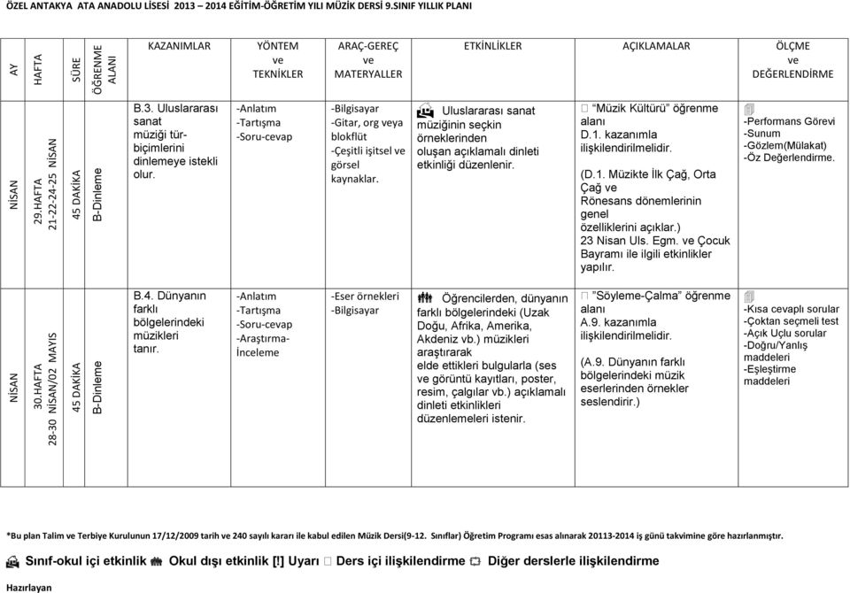 kazanımla (D.1. Müzikte İlk Çağ, Orta Çağ Rönesans dönemlerinin genel özelliklerini açıklar.) 23 Nisan Uls. Egm. Çocuk Bayramı ile ilgili etkinlikler yapılır. B.4.