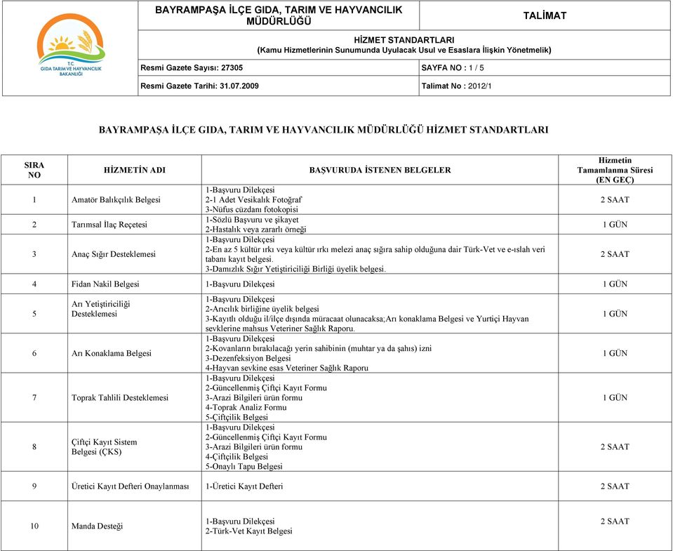 Türk-Vet ve e-ıslah veri tabanı kayıt belgesi. 3-Damızlık Sığır Yetiştiriciliği Birliği üyelik belgesi.