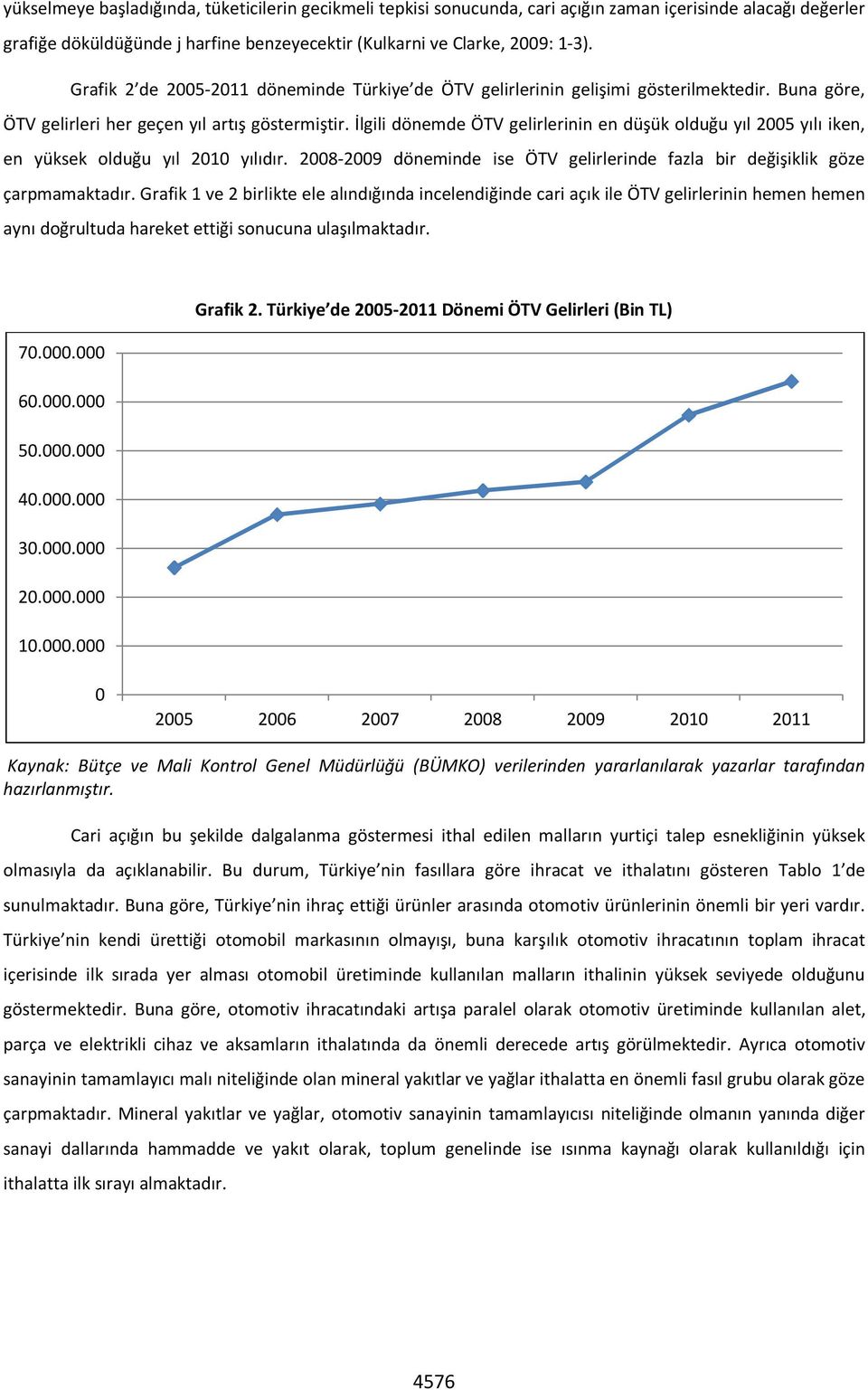 İlgili dönemde ÖTV gelirlerinin en düşük olduğu yıl 2005 yılı iken, en yüksek olduğu yıl 2010 yılıdır. 2008-2009 döneminde ise ÖTV gelirlerinde fazla bir değişiklik göze çarpmamaktadır.