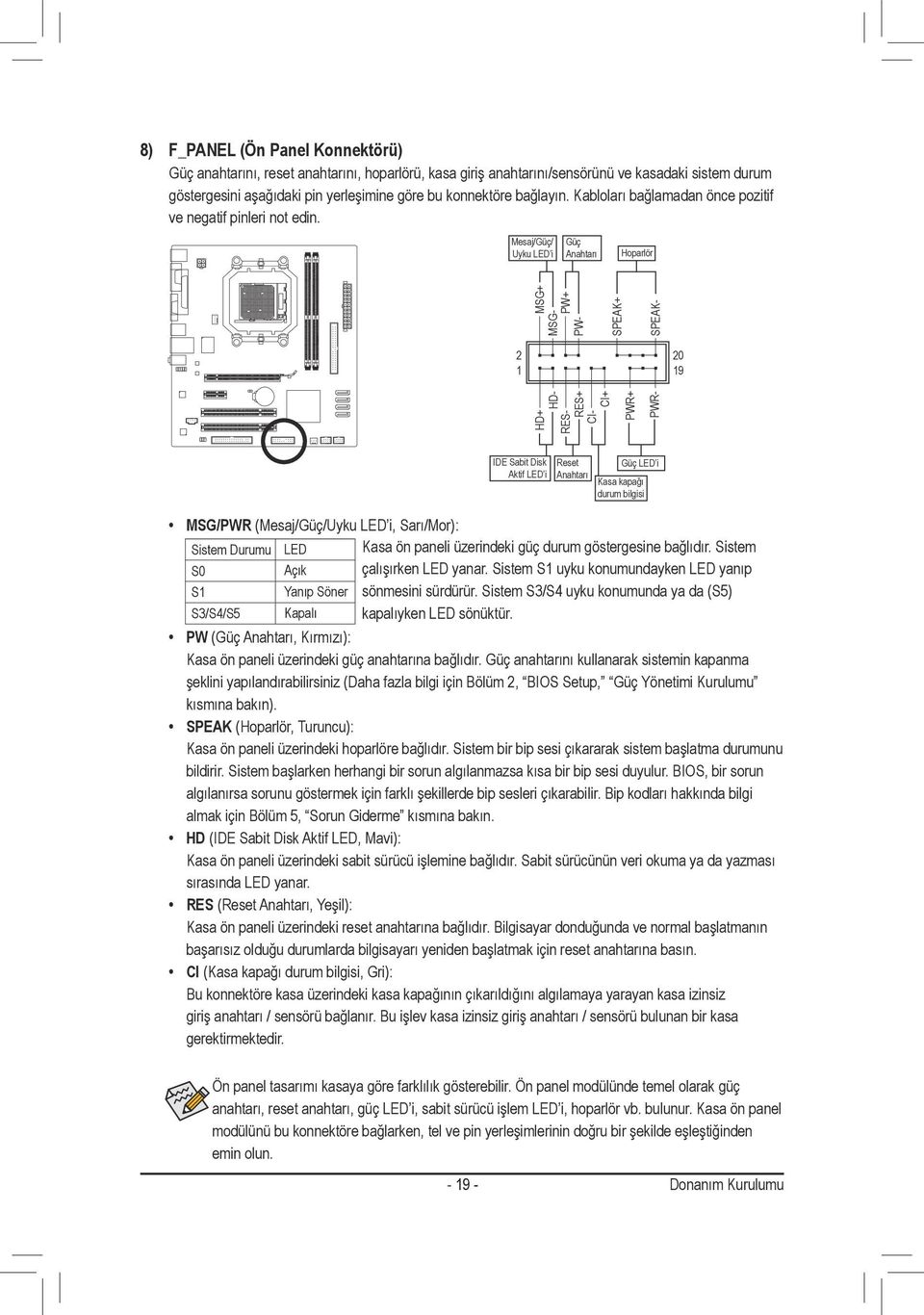 Mesaj/Güç/ Uyku LED i Güç Anahtarı Hoparlör 2 20 9 PWR+ MSG+ PW+ SPEAK+ HD+ HD- RES- RES+ CI- CI+ PWR- MSG- PW- SPEAK- IDE Sabit Disk Aktif LED i Reset Anahtarı Güç LED i Kasa kapağı durum bilgisi