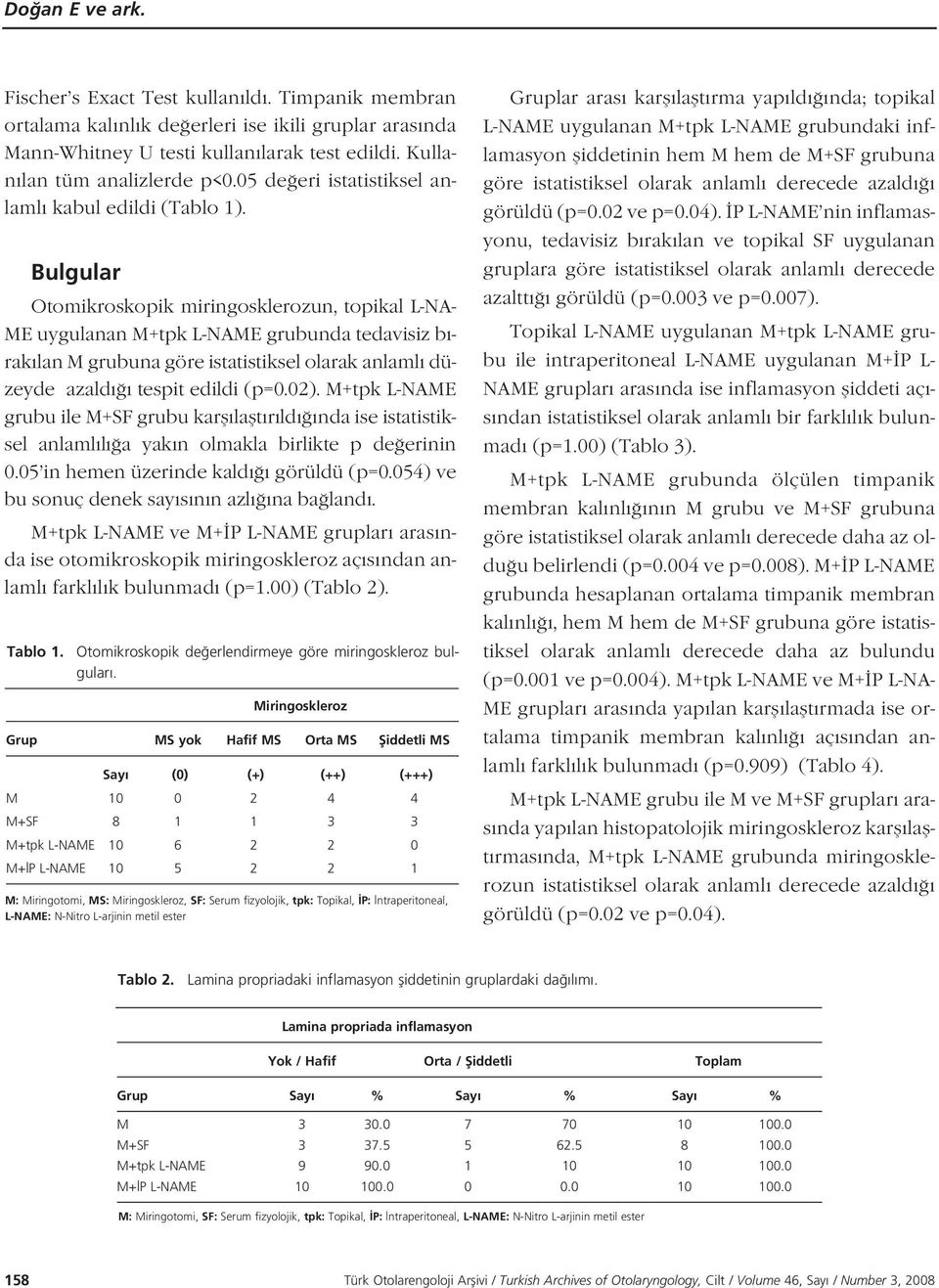 Bulgular Otomikroskopik miringosklerozun, topikal L-NA- ME uygulanan M+tpk L-NAME grubunda tedavisiz b - rak lan M grubuna göre istatistiksel olarak anlaml düzeyde azald tespit edildi (p=0.02).