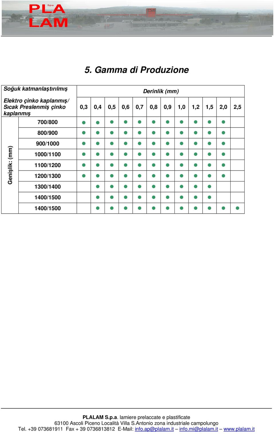 Derinlik (mm) 0,3 0,4 0,5 0,6 0,7 0,8 0,9 1,0 1,2 1,5 2,0 2,5