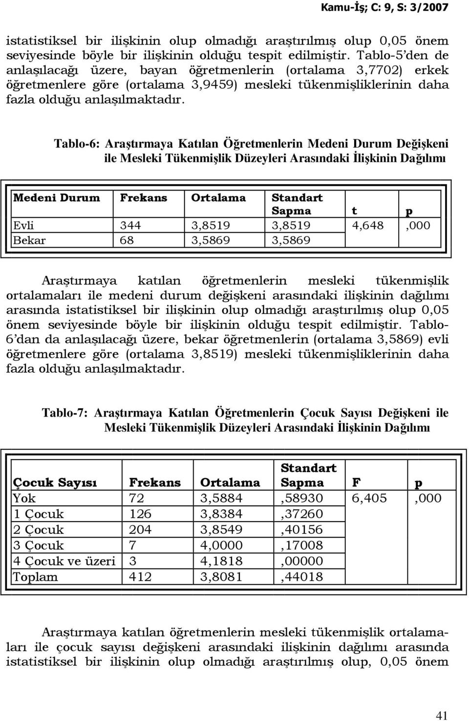 Tablo-6: Araştırmaya Katılan Öğretmenlerin Medeni Durum Değişkeni ile Mesleki Tükenmişlik Düzeyleri Arasındaki Đlişkinin Dağılımı Medeni Durum Frekans Ortalama Standart Sapma t p Evli 344 3,8519