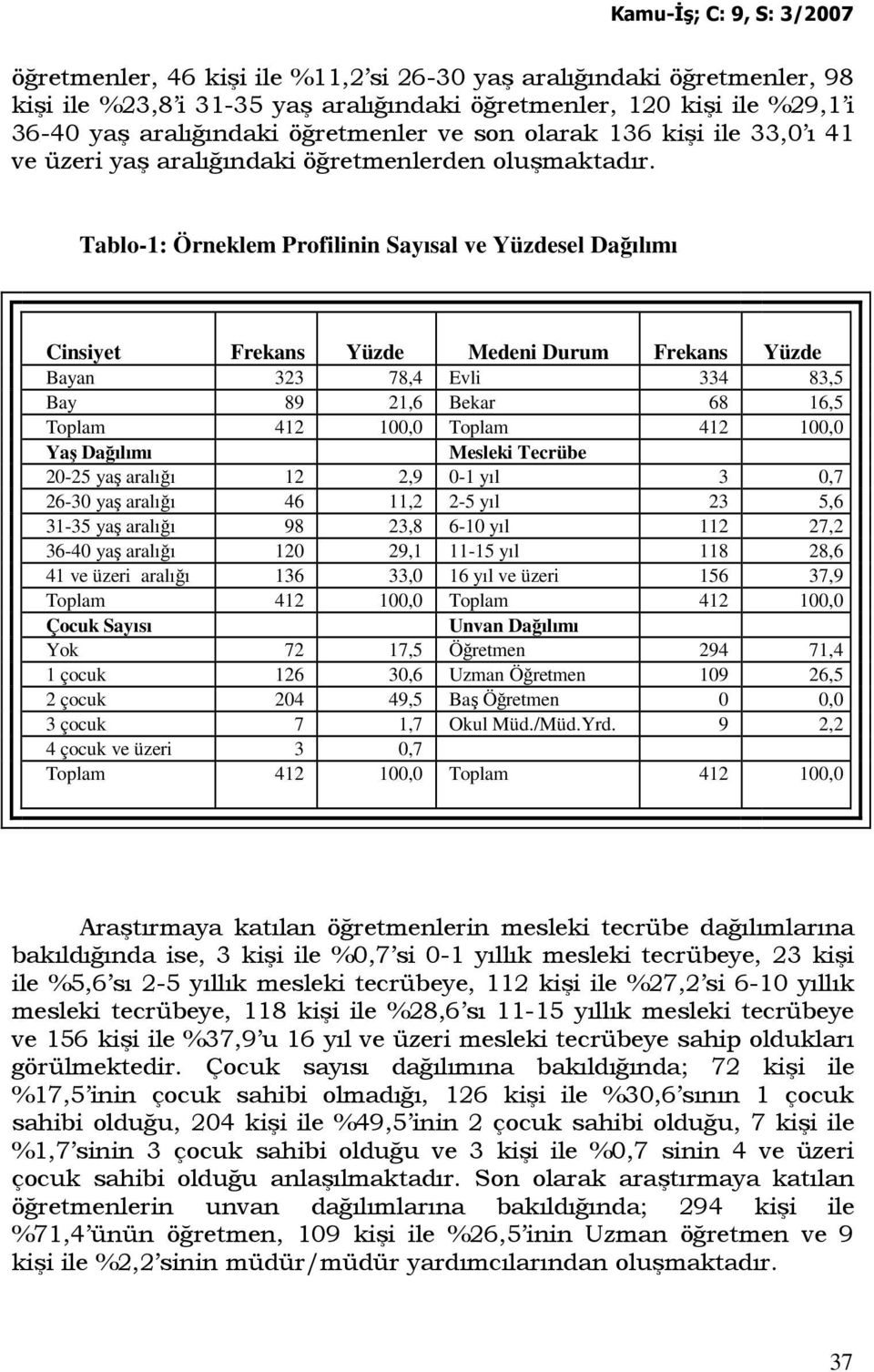 Tablo-1: Örneklem Profilinin Sayısal ve Yüzdesel Dağılımı Cinsiyet Frekans Yüzde Medeni Durum Frekans Yüzde Bayan 323 78,4 Evli 334 83,5 Bay 89 21,6 Bekar 68 16,5 Toplam 412 100,0 Toplam 412 100,0