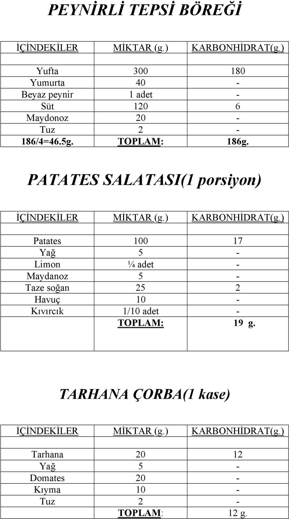 PATATES SALATASI(1 porsiyon) Patates 100 17 Limon ¼ adet - Maydanoz 5 - Taze