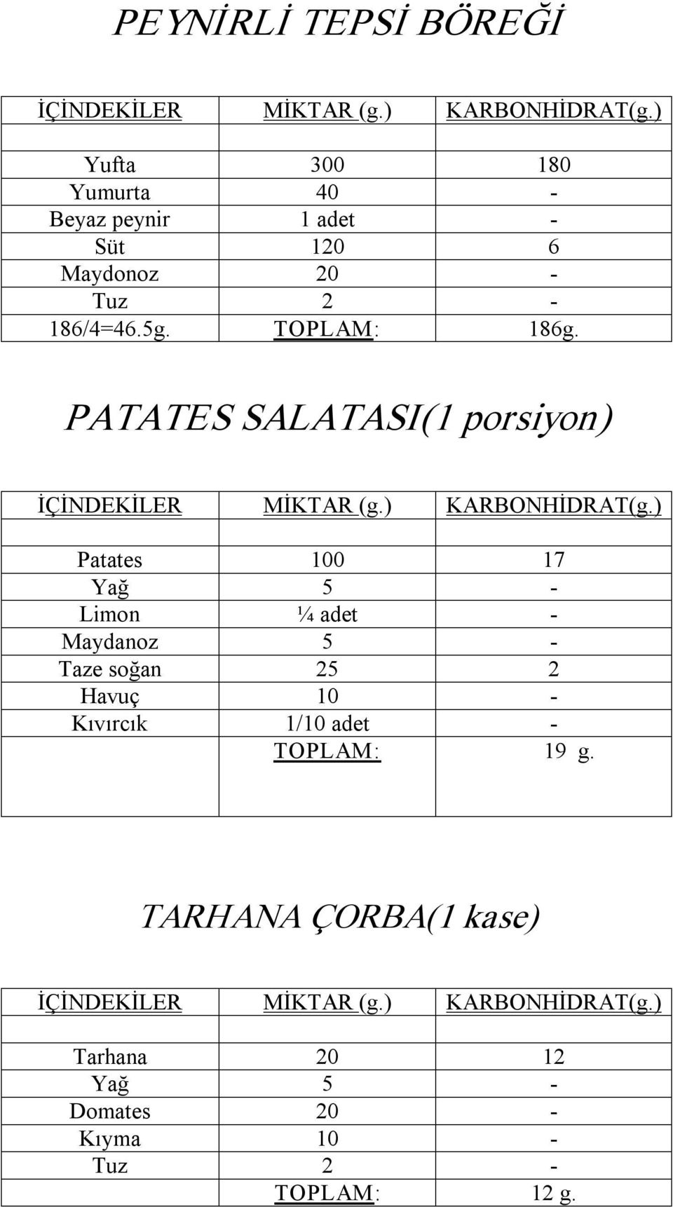 PATATES SALATASI(1 porsiyon) Patates 100 17 Yağ 5 Limon ¼ adet Maydanoz 5 Taze