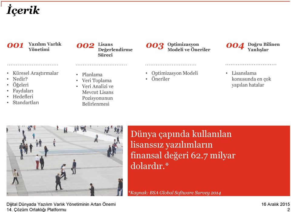 Öğeleri Faydaları Hedefleri Standartları Planlama Toplama Analizi ve Mevcut Lisans Pozisyonunun Belirlenmesi