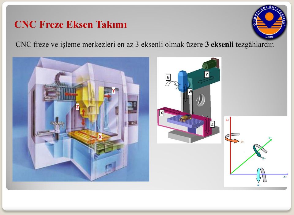 en az 3 eksenli olmak