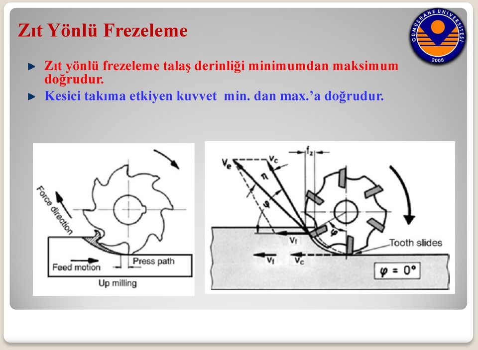 minimumdan maksimum doğrudur.