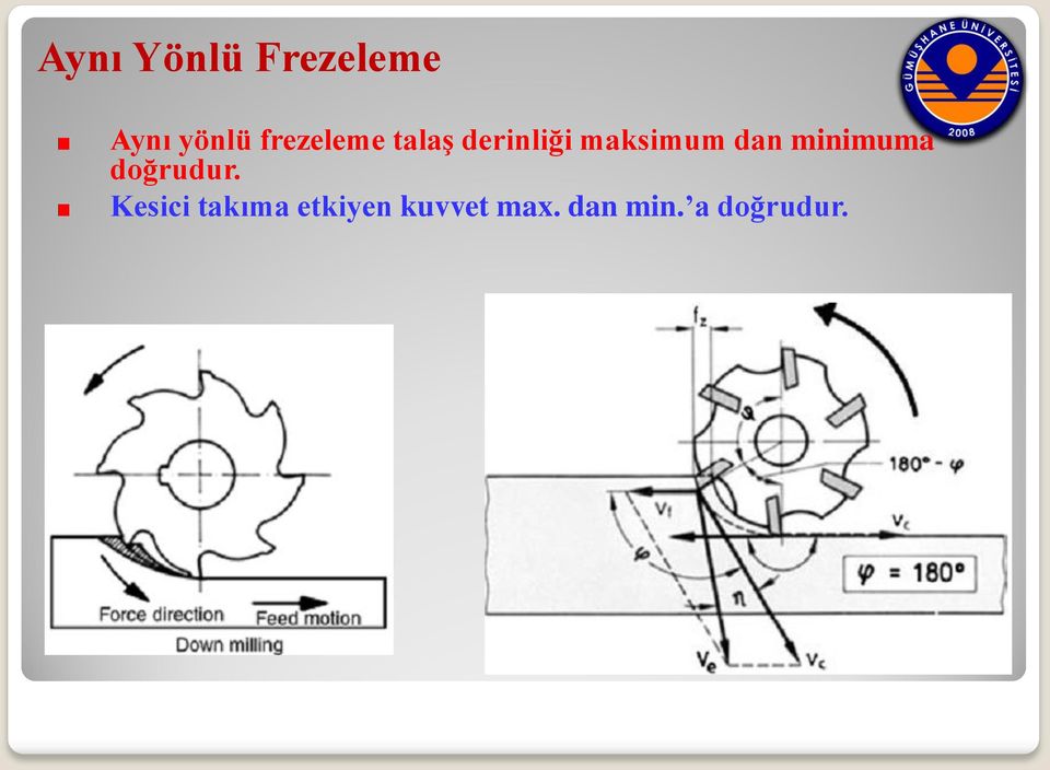 dan minimuma doğrudur.