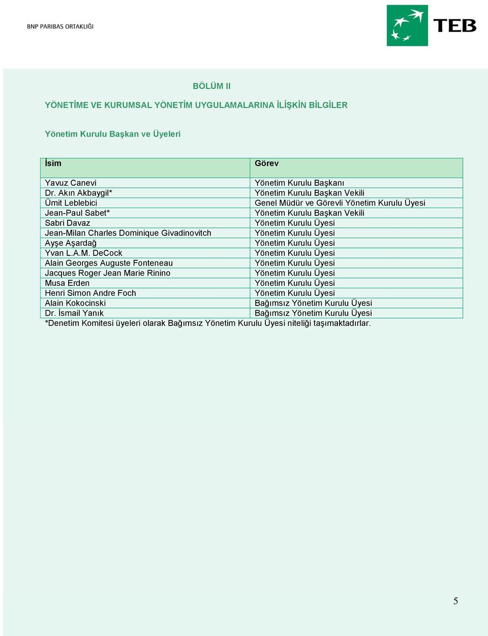 Akın Akbaygil* Yönetim Kurulu Başkan Vekili Ümit Leblebici Genel Müdür ve Görevli Jean-Paul Sabet* Yönetim Kurulu Başkan Vekili Sabri Davaz