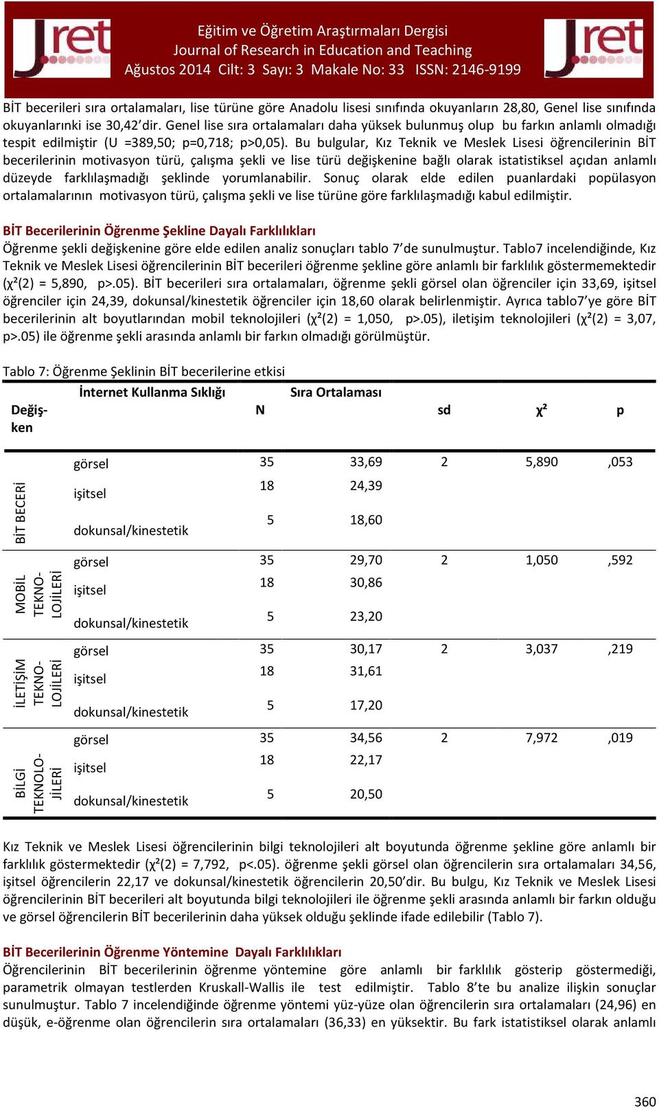 Bu bulgular, Kız Teknik ve Meslek Lisesi öğrencilerinin BİT becerilerinin motivasyon türü, çalışma şekli ve lise türü değişkenine bağlı olarak istatistiksel açıdan anlamlı düzeyde farklılaşmadığı