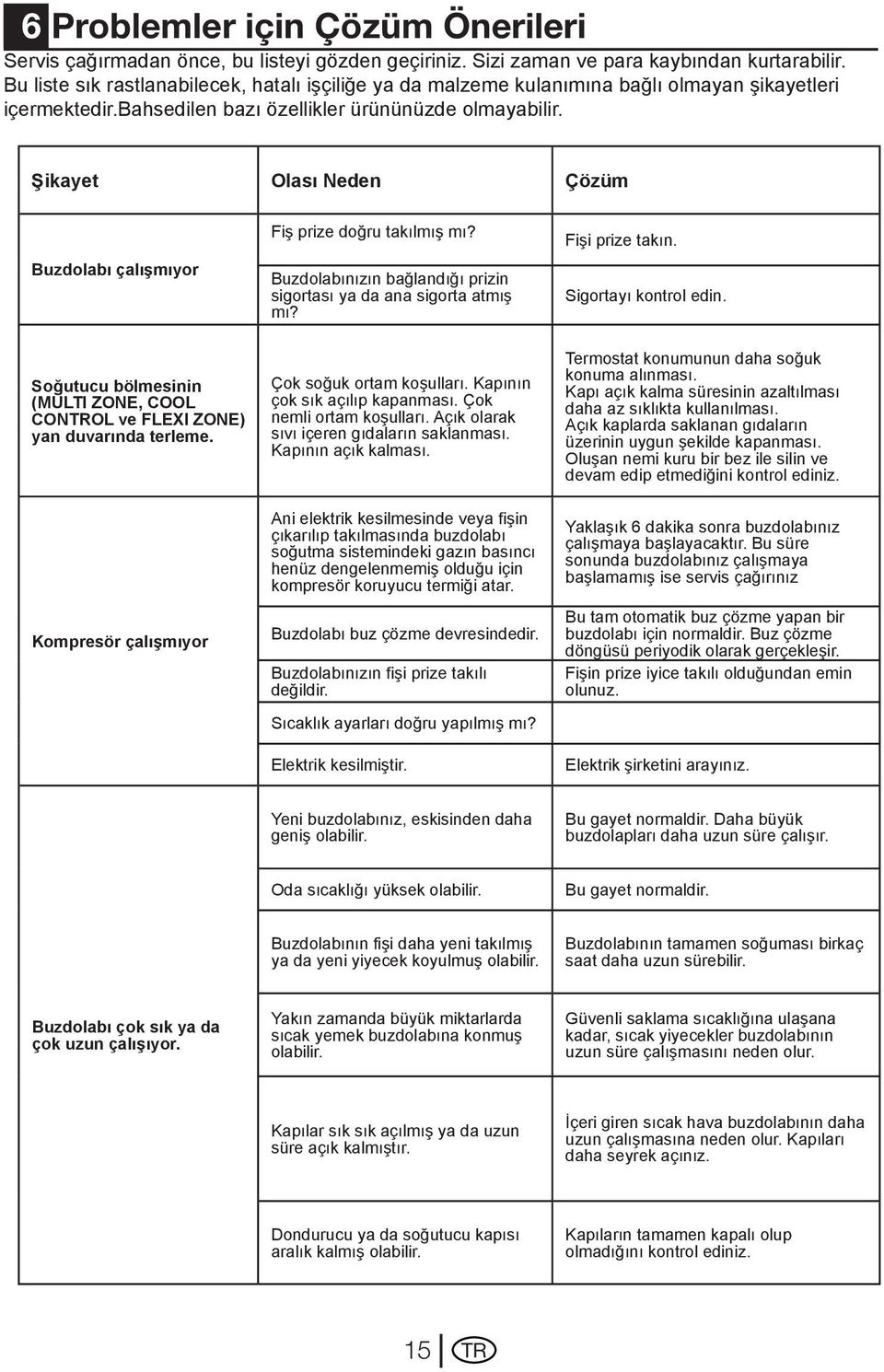 Şikayet Olası Neden Çözüm Buzdolabı çalışmıyor Soğutucu bölmesinin (MULTI ZONE, COOL CONOL ve FLEXI ZONE) yan duvarında terleme. Kompresör çalışmıyor Fiş prize doğru takılmış mı?