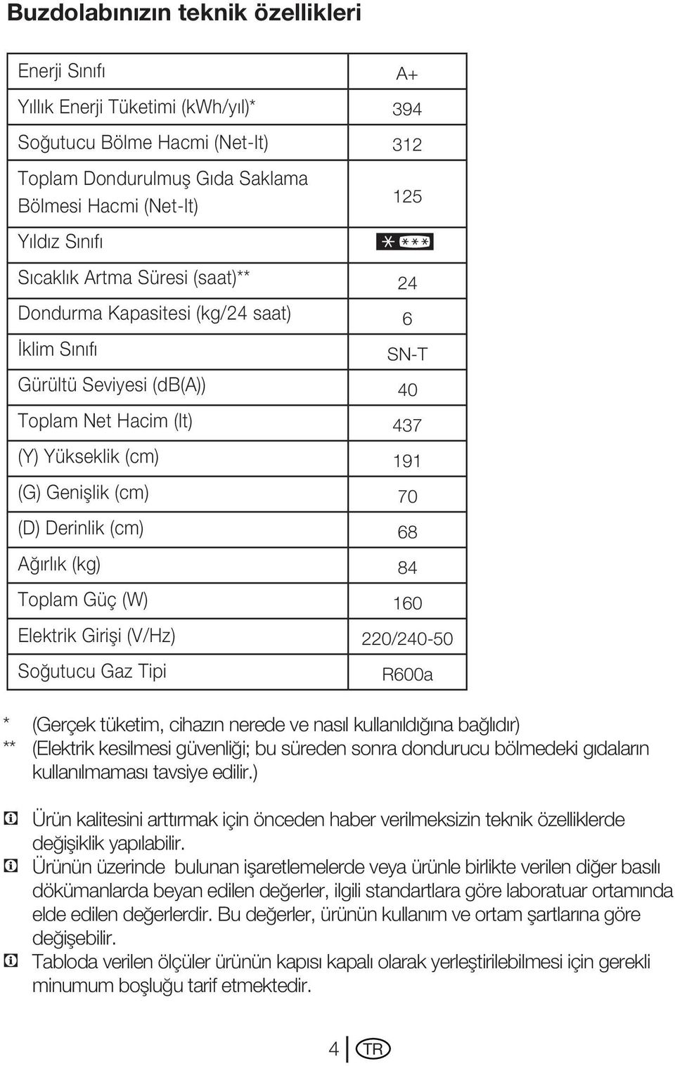 Elektrik Girişi (V/Hz) Soğutucu Gaz Tipi A+ 394 312 125 **** 24 6 SN-T 40 437 191 70 68 84 160 220/240-50 R600a * (Gerçek tüketim, cihazın nerede ve nasıl kullanıldığına bağlıdır) ** (Elektrik