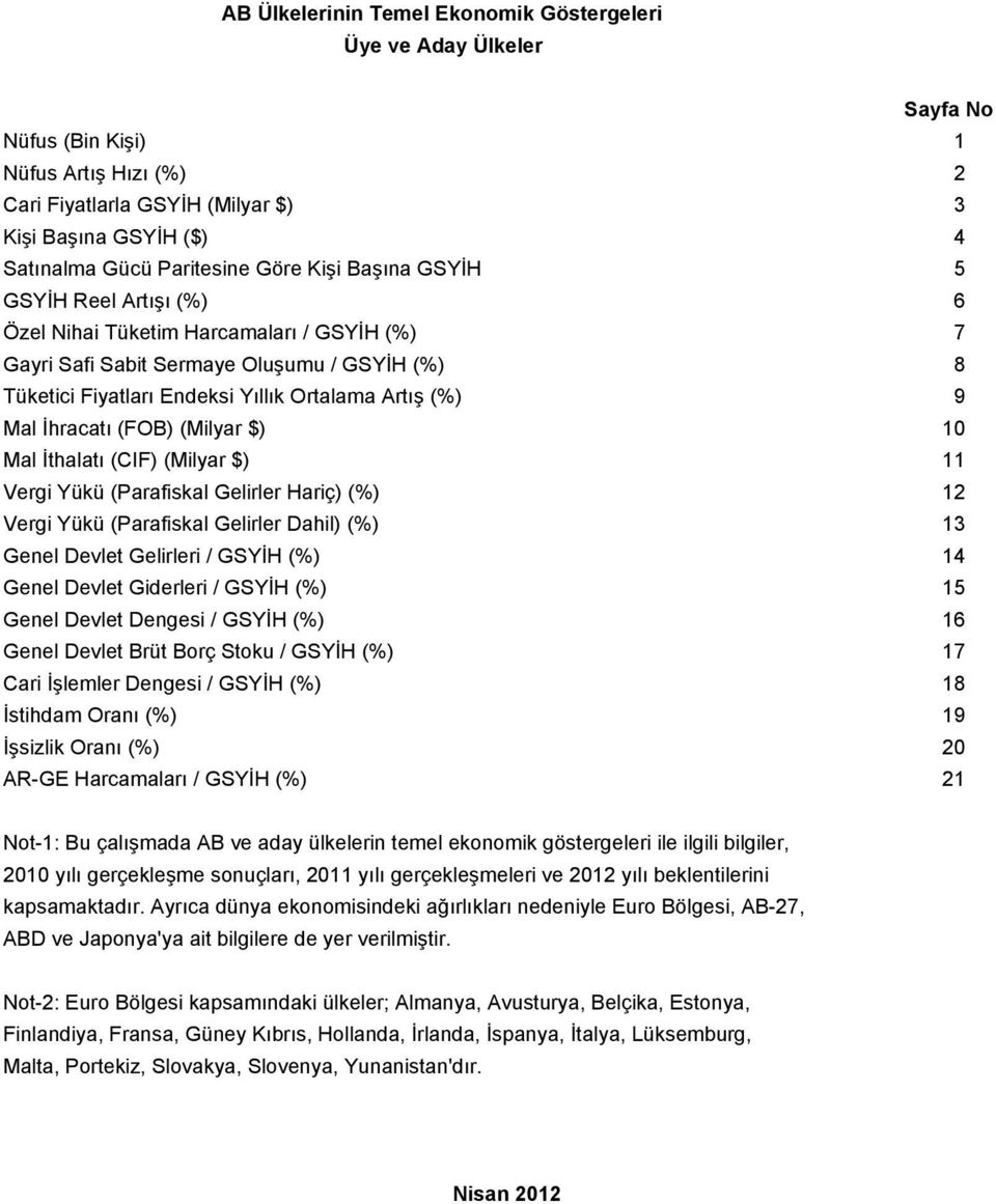 (Milyar $) 10 Mal İthalatı (CIF) (Milyar $) 11 Vergi Yükü (Parafiskal Gelirler Hariç) (%) 12 Vergi Yükü (Parafiskal Gelirler Dahil) (%) 13 Genel Devlet Gelirleri / GSYİH (%) 14 Genel Devlet Giderleri