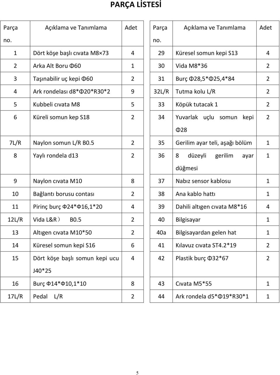 kolu L/R 2 5 Kubbeli cıvata M8 5 33 Köpük tutacak 1 2 6 Küreli somun kep S18 2 34 Yuvarlak uçlu somun kepi 2 7L/R Naylon somun L/R B0.