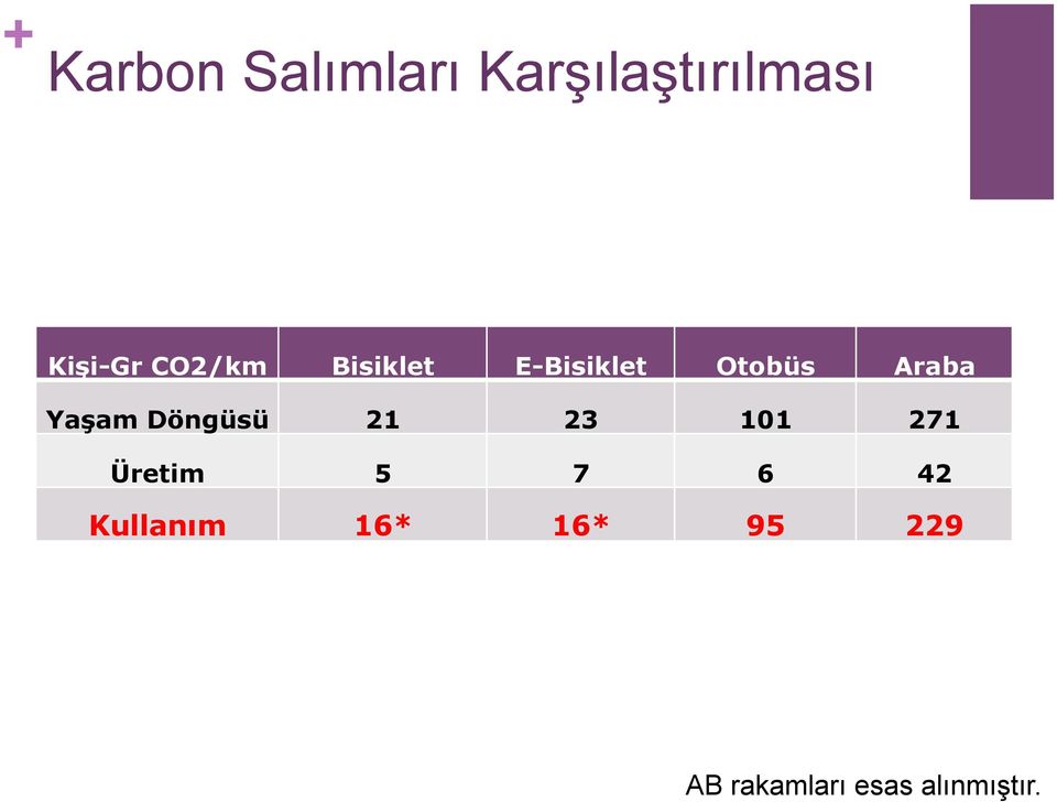 Döngüsü 21 23 101 271 Üretim 5 7 6 42