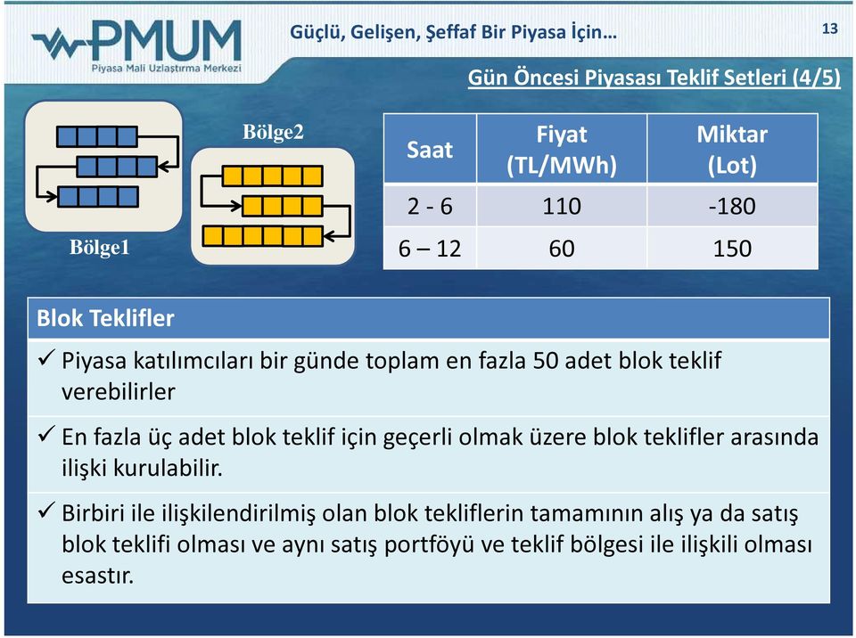 fazla üç adet blok teklif için geçerli olmak üzere blok teklifler arasında ilişki kurulabilir.