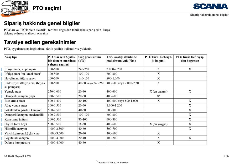 Araç tipi PTO'lar için 5 yıllık bir dönem süresince çalışma saatleri Güç gereksinimi (kw) Tork aralığı dahilinde maksimum yük (Nm) PTO türü: Debriyaja bağımlı PTO türü: Debriyajdan bağımsız İtfaiye